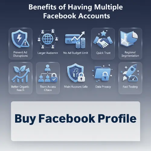 Buy Facebook Profile