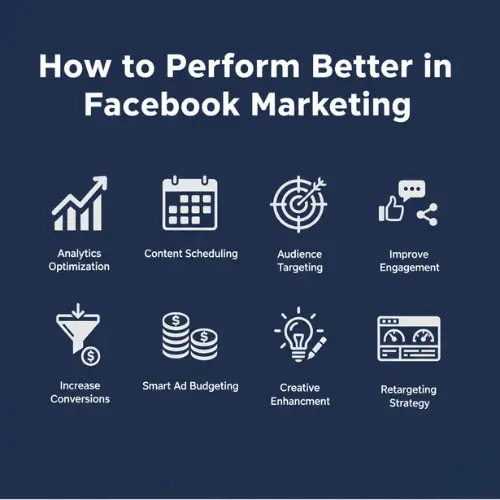 How to Perform Better in Facebook Marketing